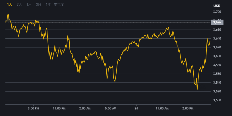 BiNaNcE×必安交易平台界面